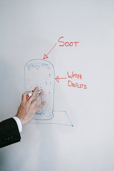 Schema didattico su fuliggine e gocce d'acqua, esempio di lezione interattiva sull'IA per studenti universitari e formazione.